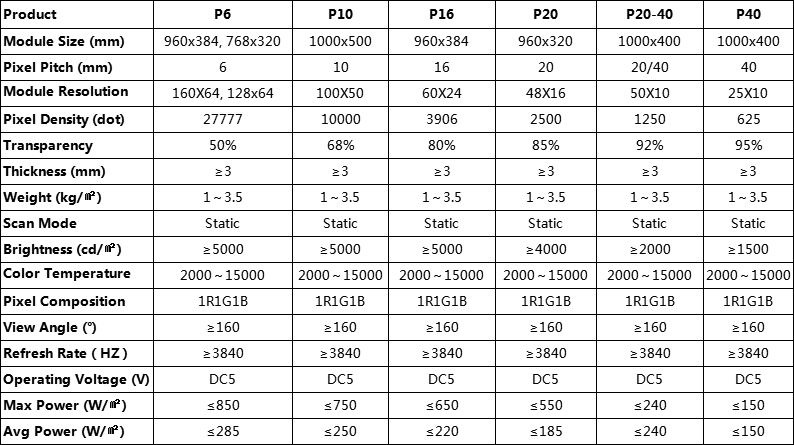 Parameters transparent film led screen