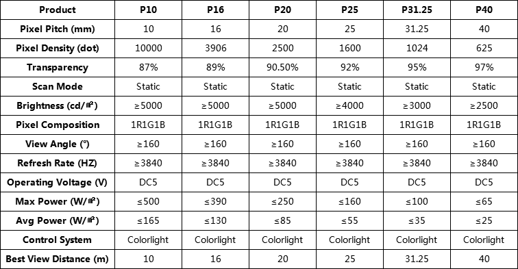 Parameters of Meiyad Glass LED display