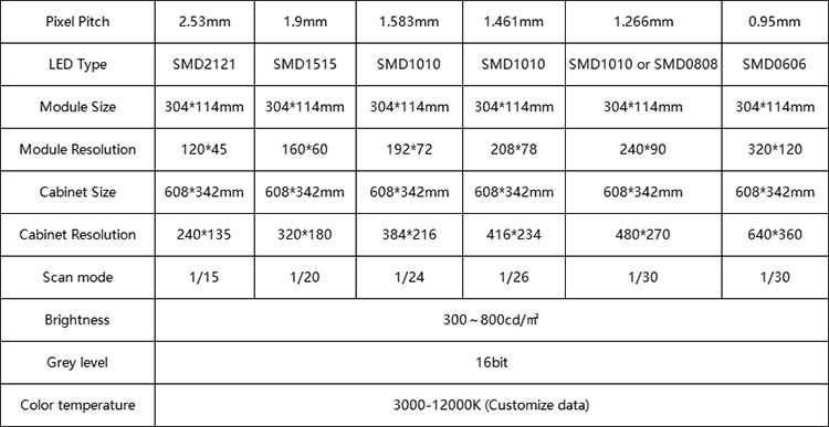 Parameters of Meiyad Fine Pixel Pitch HD LED Display Screen