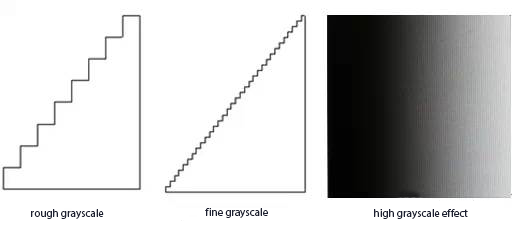 The higher the gray scale of the LED display, the more delicate the image and the more distinct the layering.