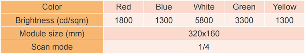 Meiyad Semi-Outdoor P10 DIP546 Constant Current Specification