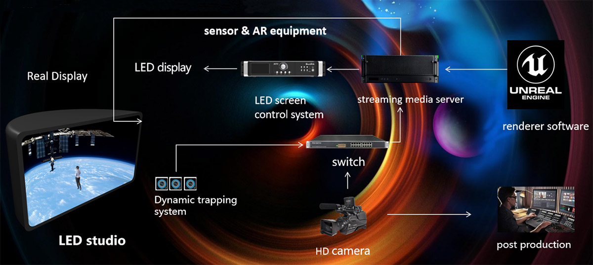 XR virtual shooting control system topological graph