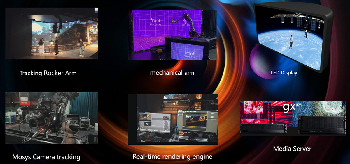 XR virtual production equipment