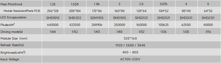 Meiyad 320*160 Indoor LED Module Technical Parameters