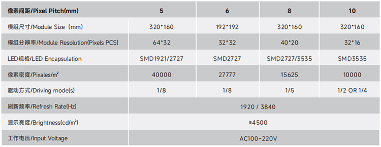 Meiyad Outdoor LED Module Technical Parameters